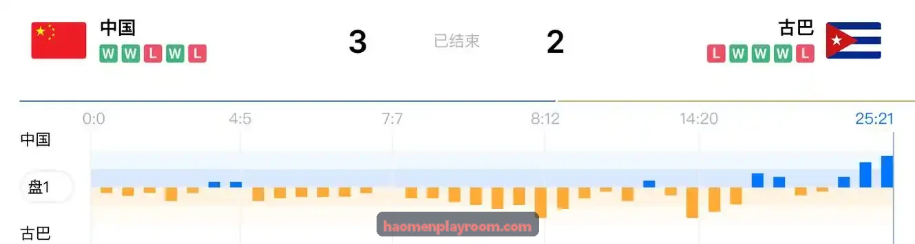 豪门国际重构案例三